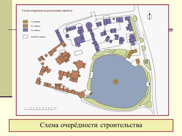 Схема очередности строительства.